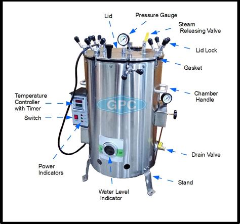 autoclave parts and functions|autoclave uses in laboratory.